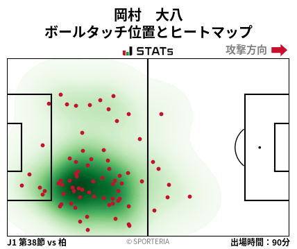 ヒートマップ - 岡村　大八