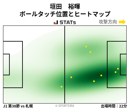 ヒートマップ - 垣田　裕暉