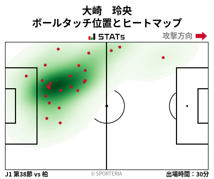 ヒートマップ - 大崎　玲央