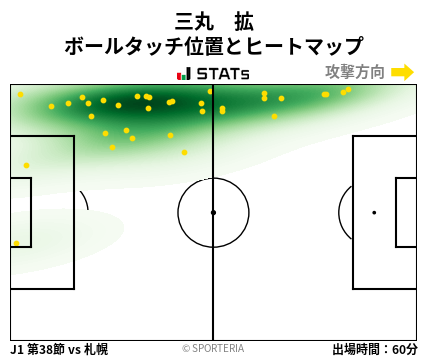 ヒートマップ - 三丸　拡