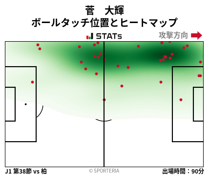 ヒートマップ - 菅　大輝