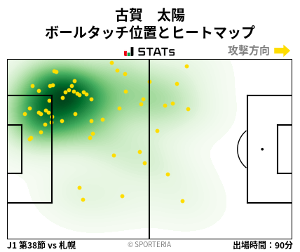 ヒートマップ - 古賀　太陽
