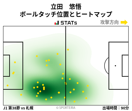 ヒートマップ - 立田　悠悟