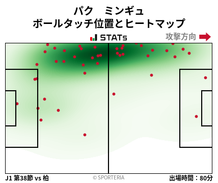 ヒートマップ - パク　ミンギュ