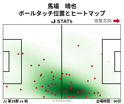 ヒートマップ - 馬場　晴也