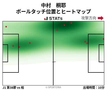 ヒートマップ - 中村　桐耶