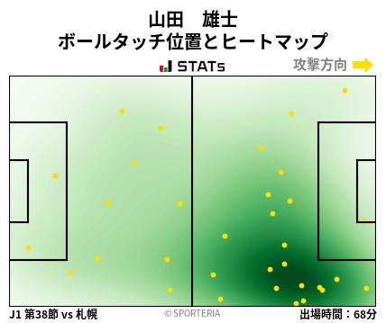 ヒートマップ - 山田　雄士