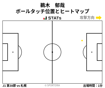 ヒートマップ - 鵜木　郁哉