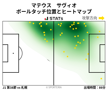 ヒートマップ - マテウス　サヴィオ