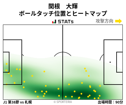 ヒートマップ - 関根　大輝