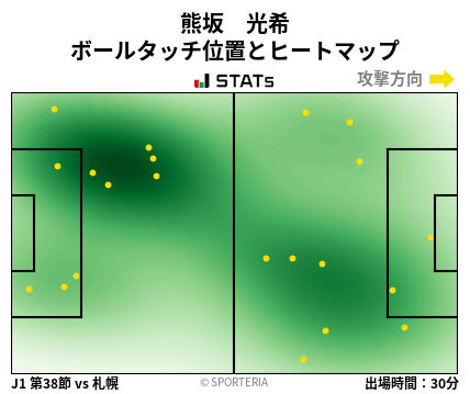 ヒートマップ - 熊坂　光希