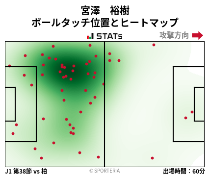 ヒートマップ - 宮澤　裕樹
