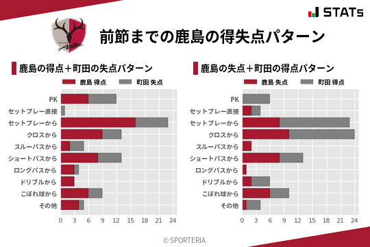 得失点パターン