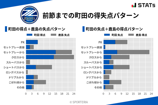 得失点パターン