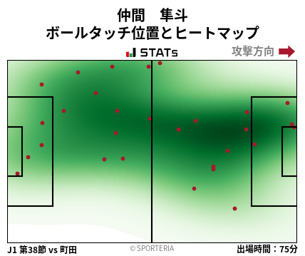 ヒートマップ - 仲間　隼斗