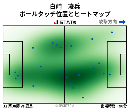 ヒートマップ - 白崎　凌兵