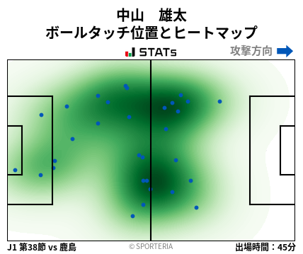 ヒートマップ - 中山　雄太
