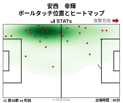 ヒートマップ - 安西　幸輝