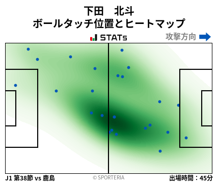 ヒートマップ - 下田　北斗