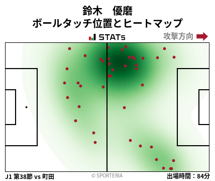 ヒートマップ - 鈴木　優磨