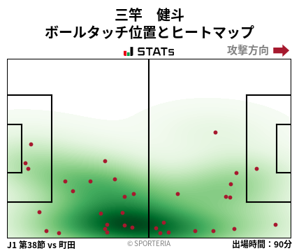 ヒートマップ - 三竿　健斗