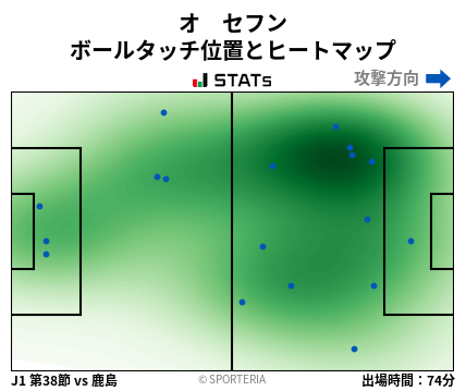 ヒートマップ - オ　セフン