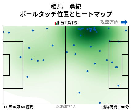 ヒートマップ - 相馬　勇紀