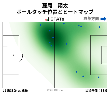 ヒートマップ - 藤尾　翔太