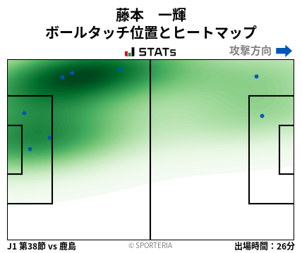 ヒートマップ - 藤本　一輝