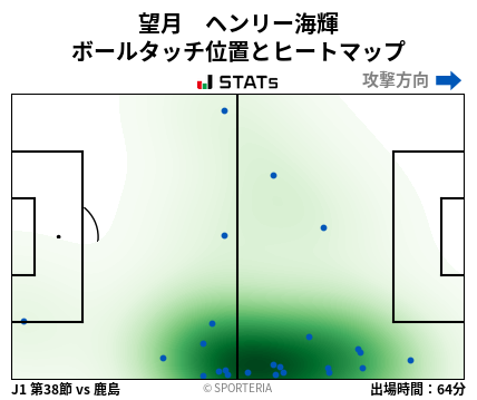 ヒートマップ - 望月　ヘンリー海輝