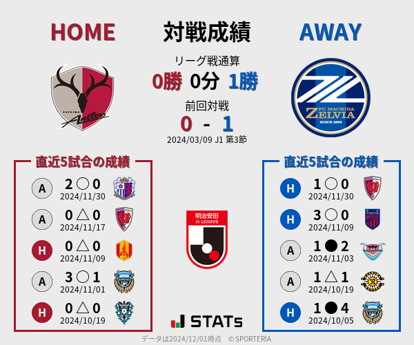 前節までの対戦成績