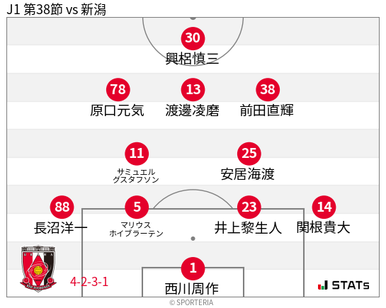 フォーメーション図