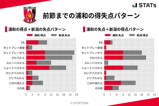 得失点パターン