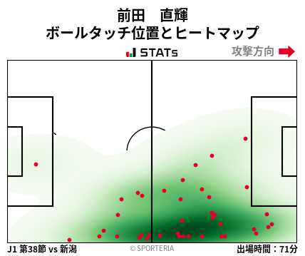 ヒートマップ - 前田　直輝