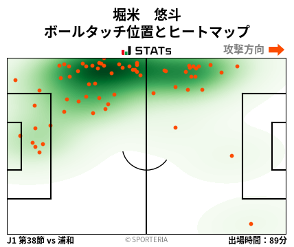 ヒートマップ - 堀米　悠斗