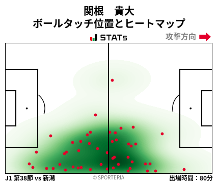 ヒートマップ - 関根　貴大