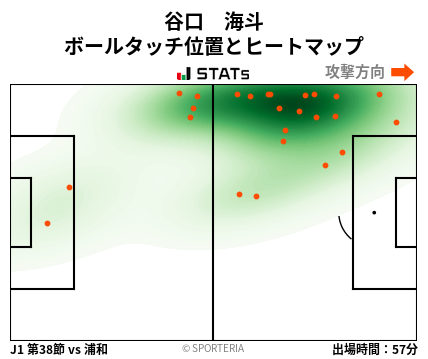 ヒートマップ - 谷口　海斗