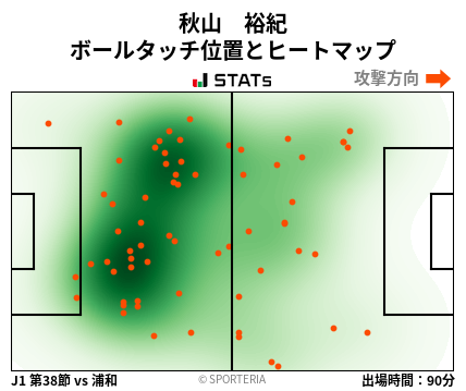 ヒートマップ - 秋山　裕紀