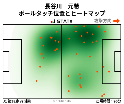ヒートマップ - 長谷川　元希