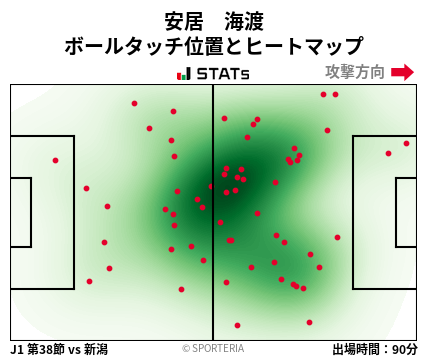 ヒートマップ - 安居　海渡