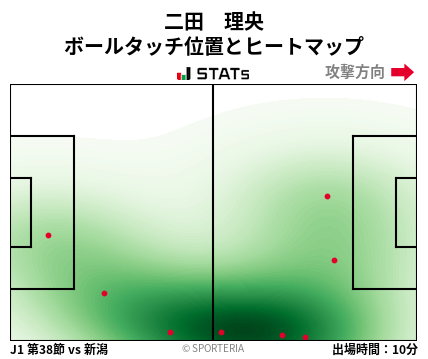 ヒートマップ - 二田　理央