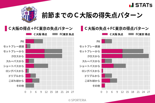 得失点パターン