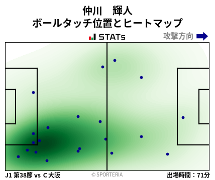 ヒートマップ - 仲川　輝人