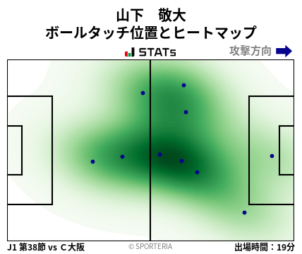 ヒートマップ - 山下　敬大