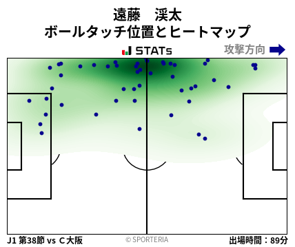 ヒートマップ - 遠藤　渓太