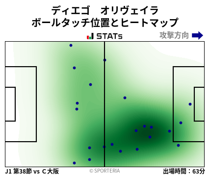 ヒートマップ - ディエゴ　オリヴェイラ