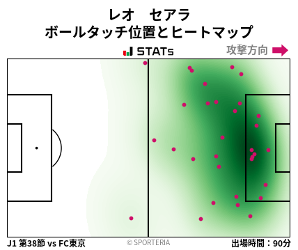 ヒートマップ - レオ　セアラ