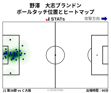 ヒートマップ - 野澤　大志ブランドン