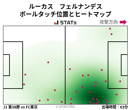 ヒートマップ - ルーカス　フェルナンデス