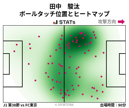 ヒートマップ - 田中　駿汰